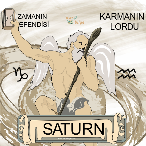 Simbolismo de Saturno
